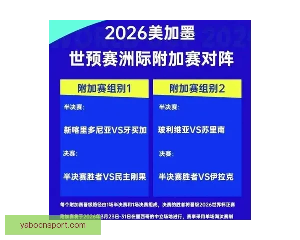 2026世界杯全新48强阵容盘点及精彩看点解析